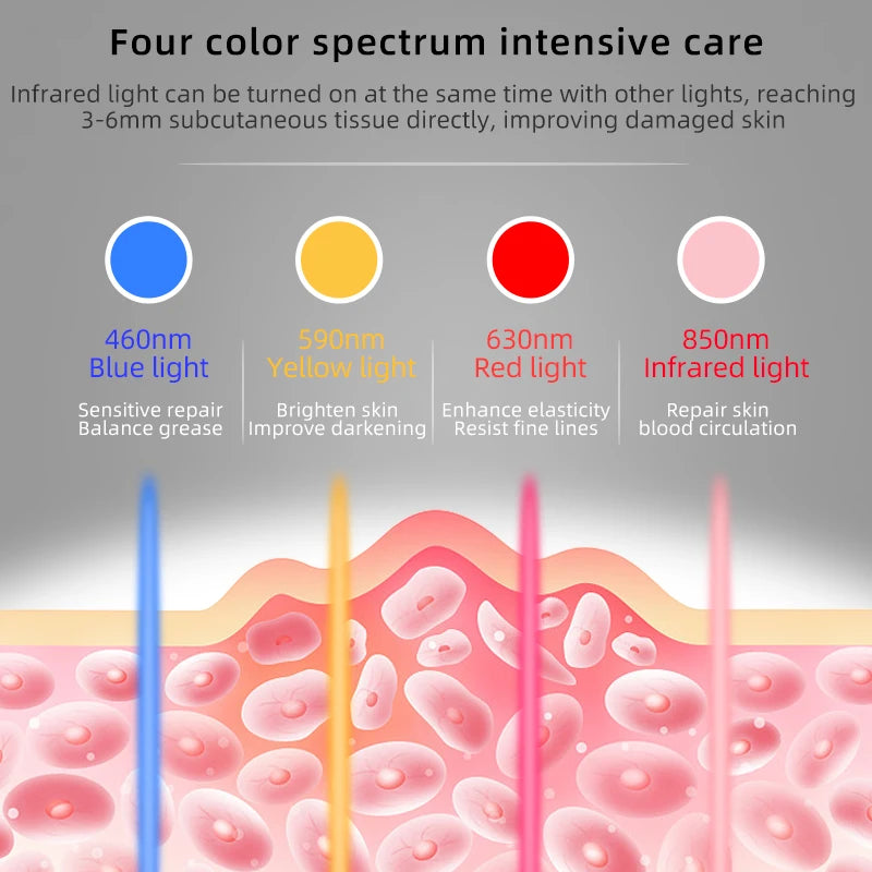 RevivePro Advanced LED Face Mask